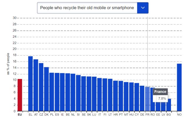 reciclare-telefoane-vechi-2022-eurostat.jpg