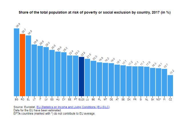 risc-saracie-2017-eurostat.jpg