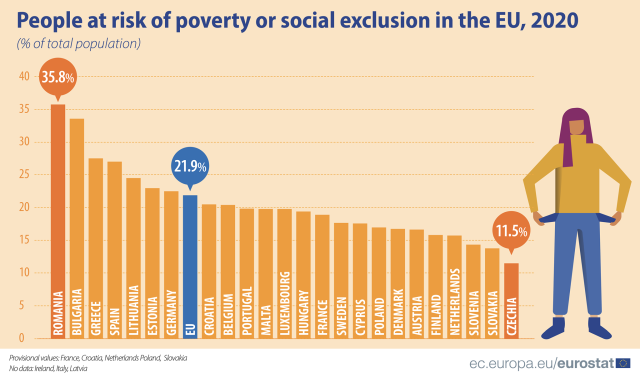 risc-saracie-ue-2021-eurostat.png