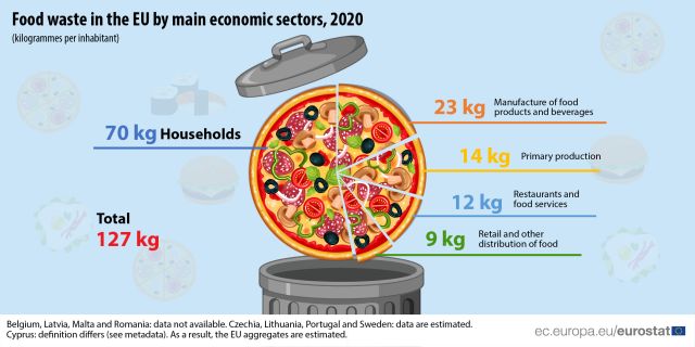 risipa-alimentara-ue-2020-eurostat.jpg