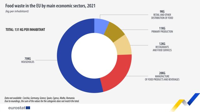 risipa-alimentara-ue-2021-eurostat.jpg