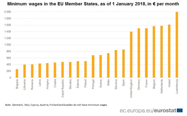 salariul-minim-ue-ian2018.jpg