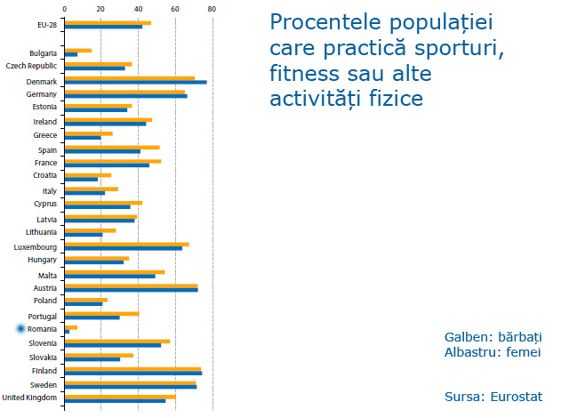sport-ue-romania-statistica.jpg