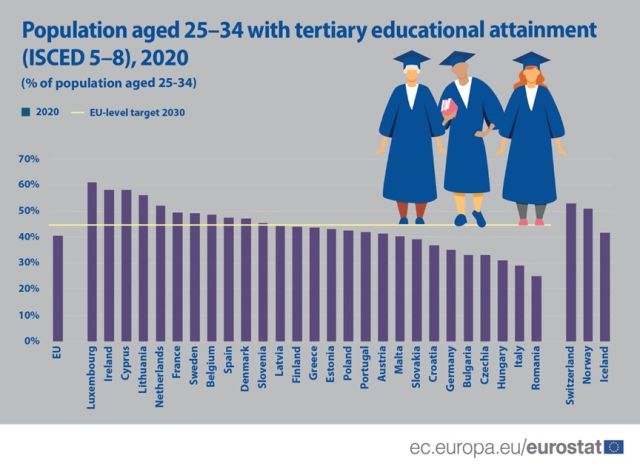 studii-superioare-ue-2020-eurostat.jpg