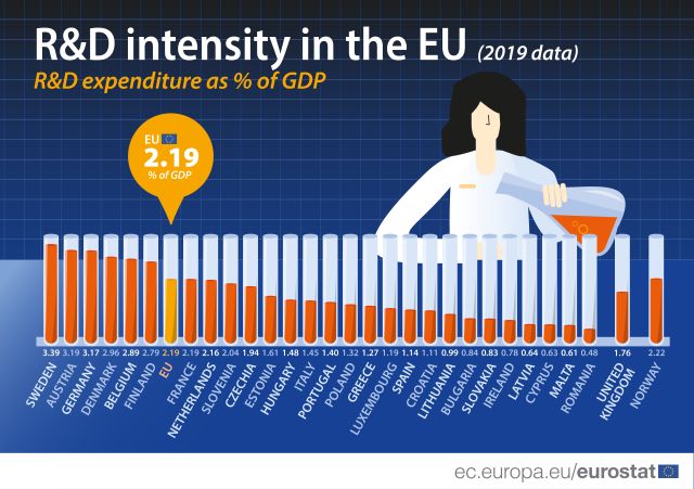 sume-cercetare-ue-2019-eurostat.jpg