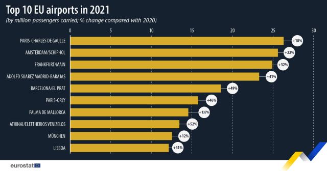 top-10-aeroporturi-ue-2021-eurostat.jpg