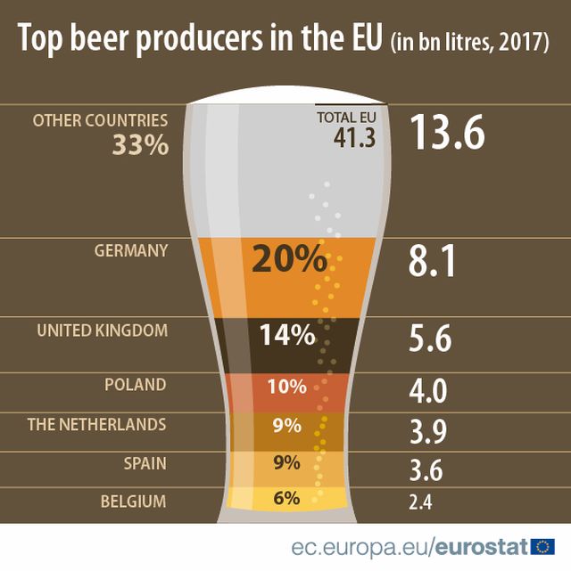 top-productie-bere-ue-eurostat.jpg