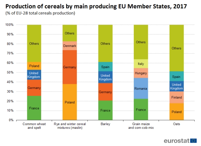 ue-tari-produc-cereale-2017-eurostat.jpg