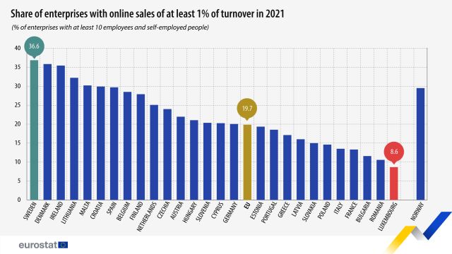 vanzari-online-ue-2021-eurostat.jpg