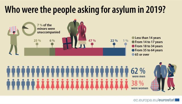 varsta-imigranti-ue-2019-eurostat.jpg