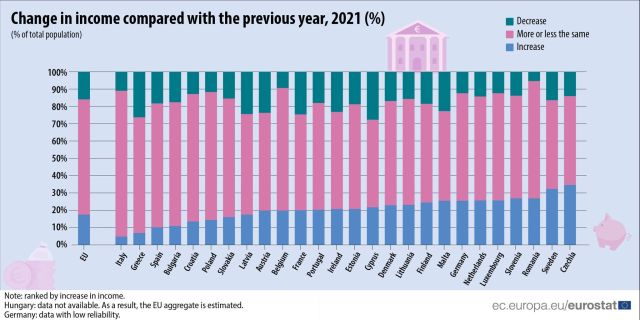 venit-2021-gospodarii-ue-eurostat.jpg