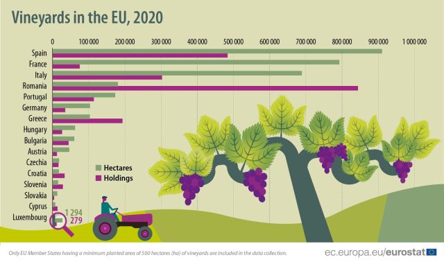 vii-exploatare-viticole-ue-2020-eurostat.jpg