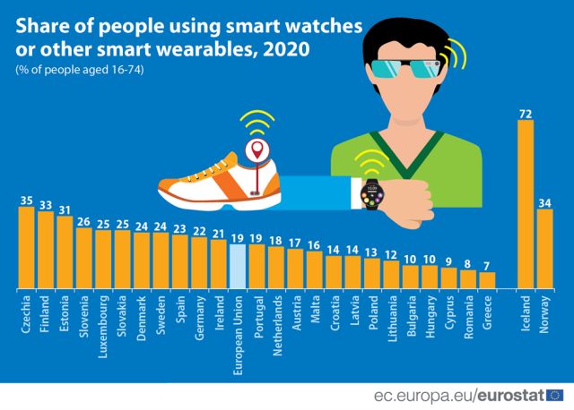 wearables-2020-eurostat.jpg