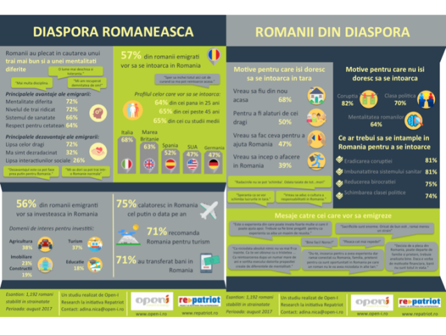 Iniţiative pentru românii din afara ţării