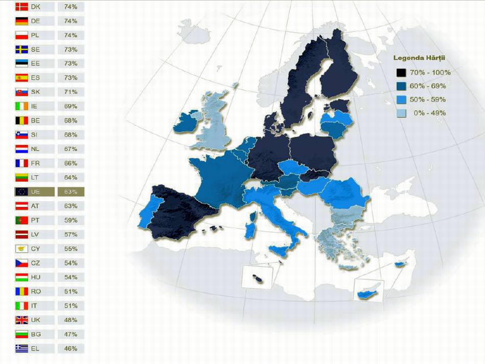 Les Roumains comptent parmi les européens les plus optimistes