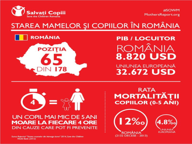 Riscurile mamelor şi ale copiilor din România