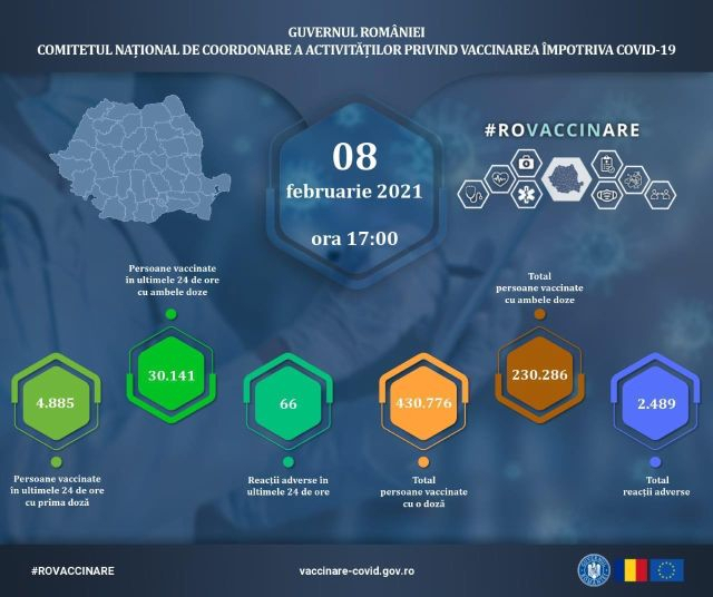 35.026 de persoane imunizate,, în ultimele 24 de ore, în România