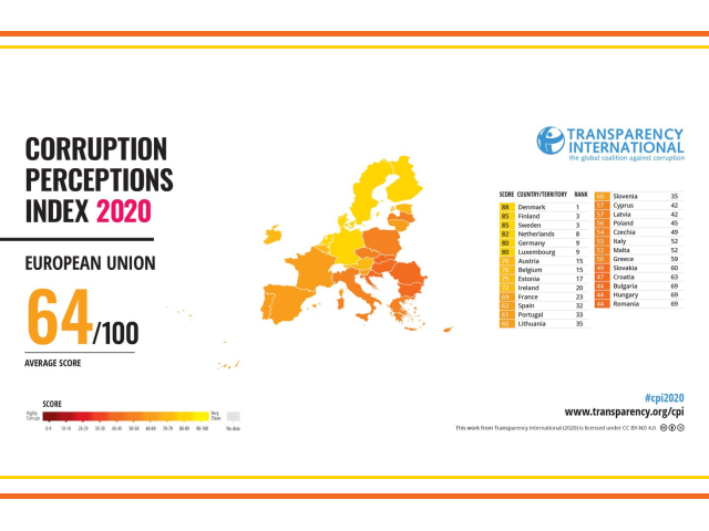 Transparency International про корупцію в сфері охорони здоров’я