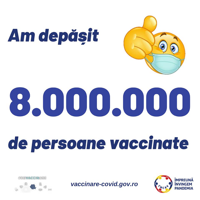 25.905 de persoane au fost vaccinate în ultimele 24 de ore