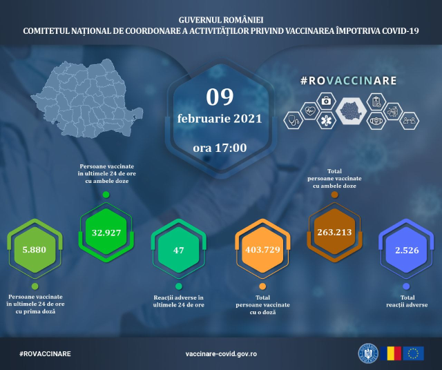 38.807 de persoane imunizate în ultimele 24 de ore