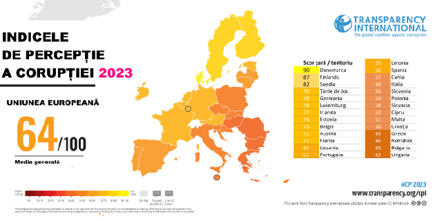 Indice de perception de la corruption 2023