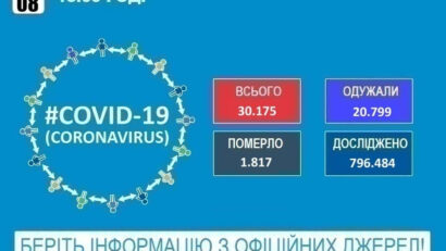 Коронавірус у Румунії