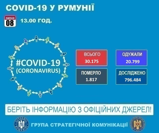 Коронавірус у Румунії