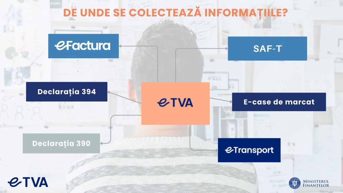 Modificări fiscale şi bugetare