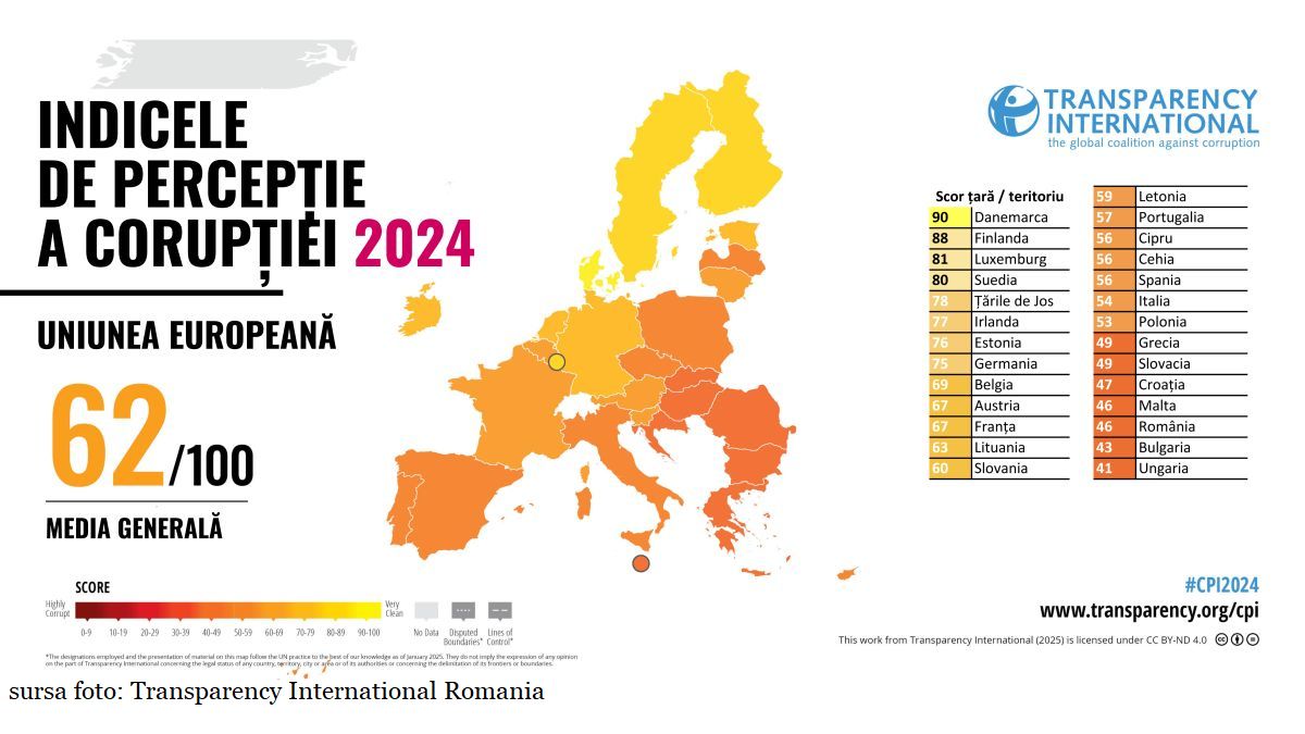 L’index de la corruption 2024